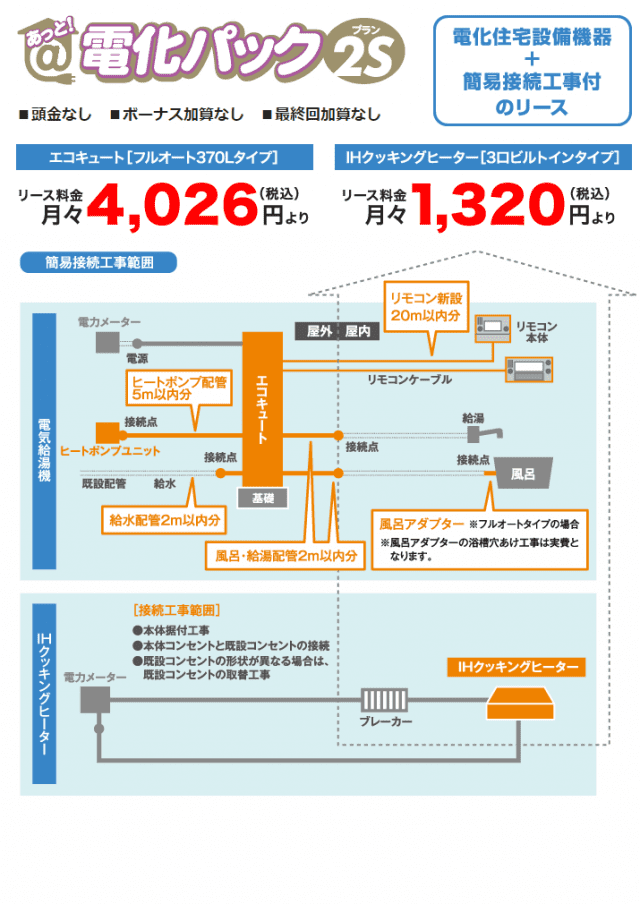 あっと！電化パック IH・エコキュート｜広島でオール電化＆太陽光の事 